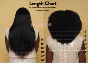 length